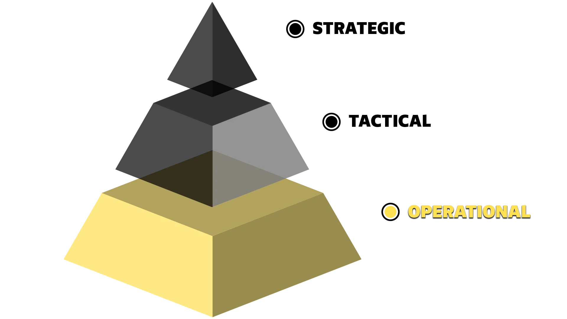 Графика, илюстрираща оперативното месечно изпълнение на стратегията